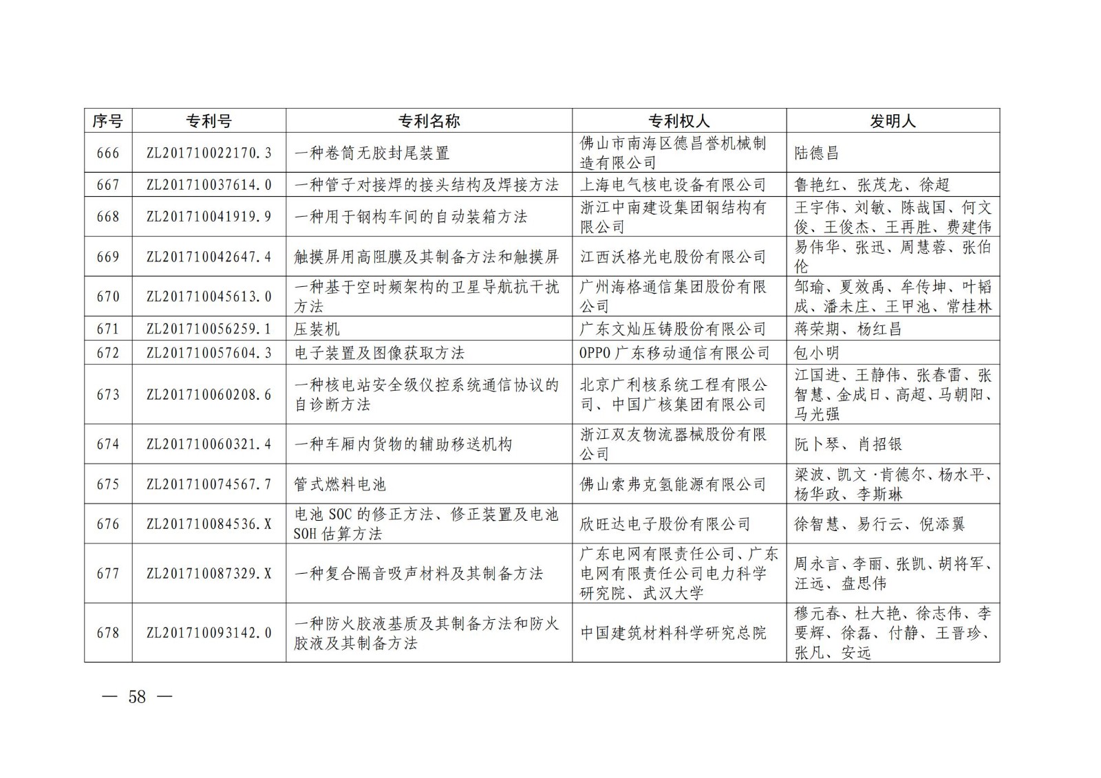 第二十二届中国专利奖授奖名单公布（完整版）！