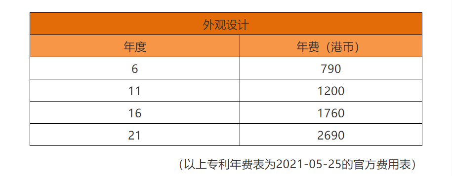 中国香港专利法律状态和年费查询步骤