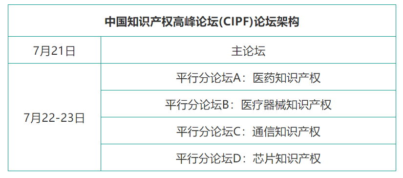 论坛倒计时 | 中国知识产权高峰论坛报名截止至下周五...