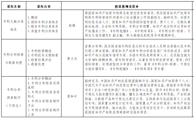 有一种职业叫专利信息分析从业人员