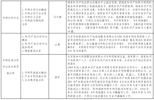 有一种职业叫专利信息分析从业人员