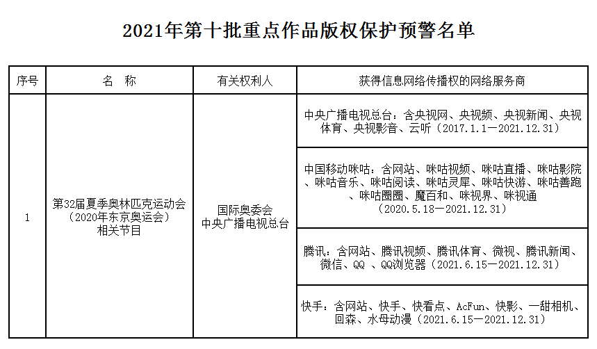 #晨报#​山东“十四五”知识产权规划来了！提出8项指标涵盖全链条；博通集成在美诉力同科技、工大高科专利侵权