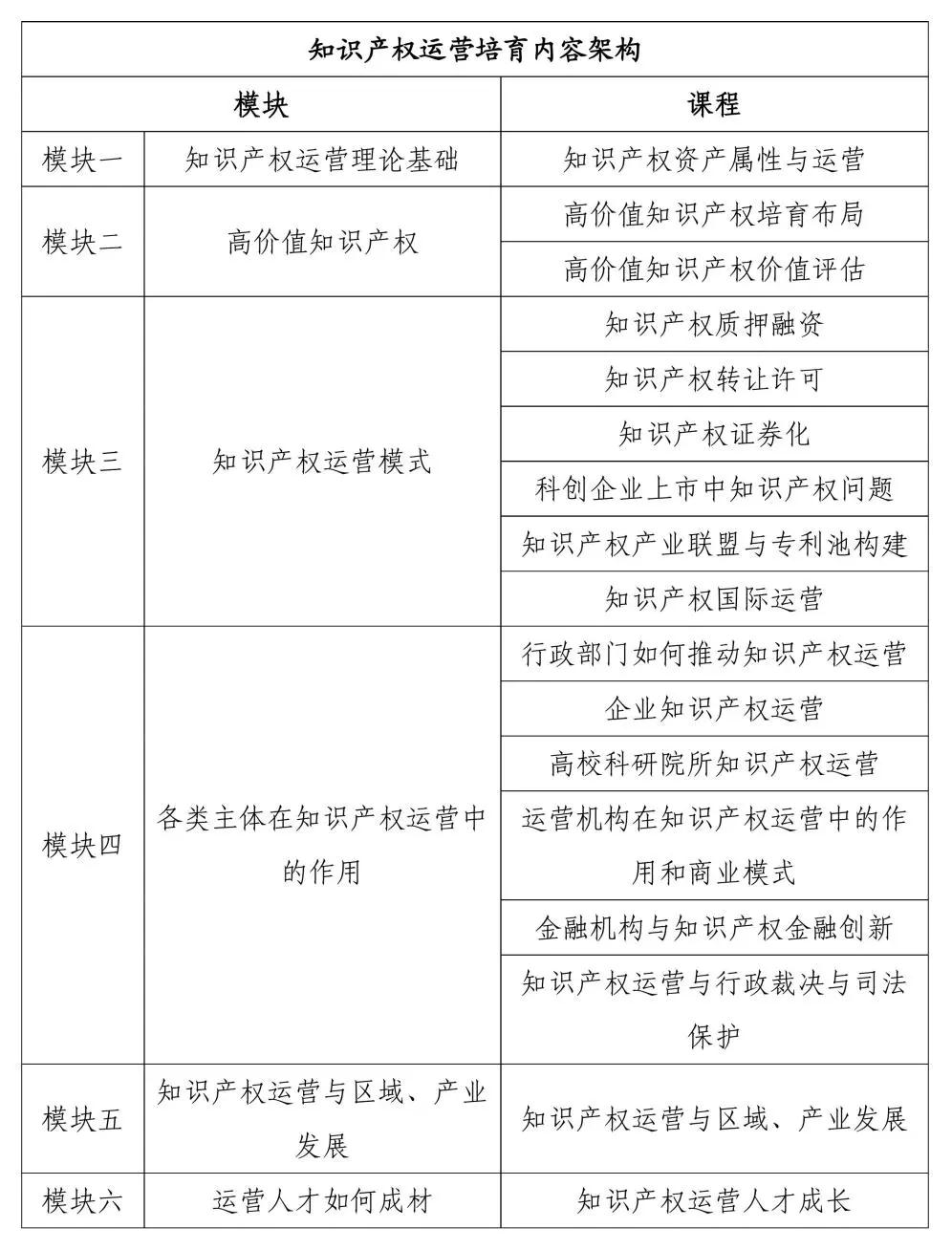 @所有人：『广东省知识产权运营人才培养项目』拍了拍你！