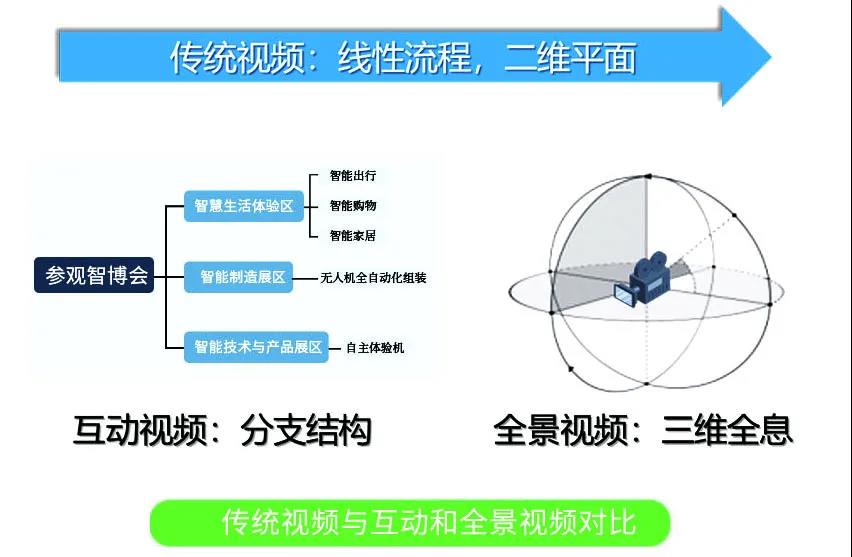 带你打卡黑科技！重大研发多项应用及科普技术，展望智能生活