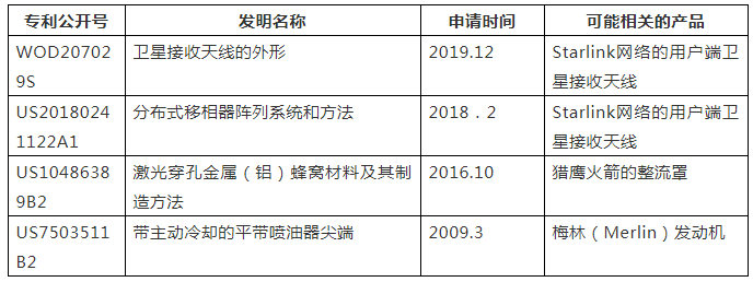 SpaceX公司知识产权管理的内与外