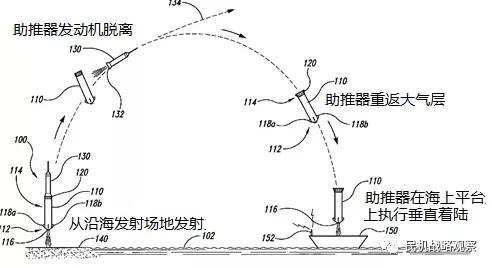 SpaceX公司知识产权管理的内与外