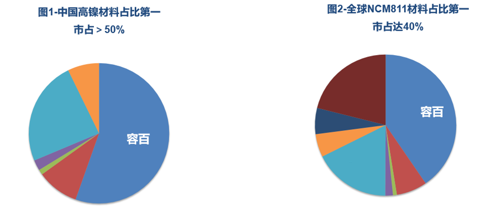 容百科技再遇“专利碰瓷” 表示不侵权并反诉