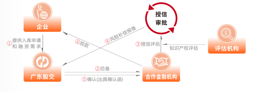 肇庆市首笔商标质押融资项目成功获批