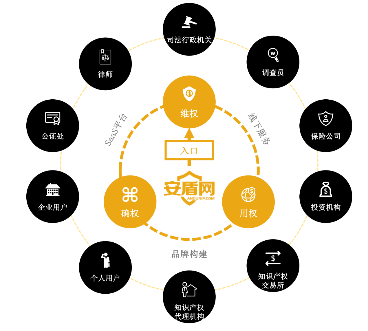 知识产权保护运用平台「安盾网」近日宣布完成数亿元B轮融资