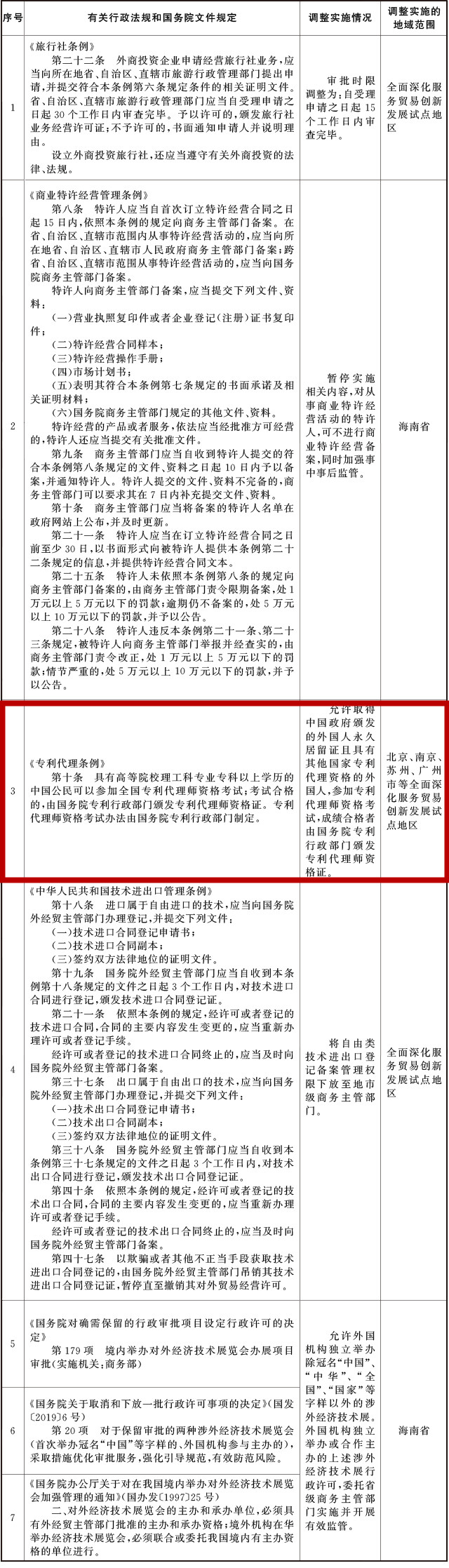 国务院：允许外国人参加专利代理师资格考试等文件规定的批复