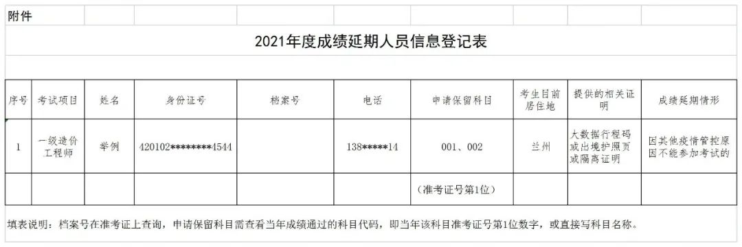 6地取消知识产权师考试，1考区考点变更，1考区合格成绩有效期延期一年