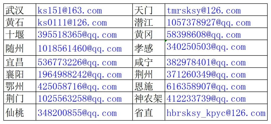 6地取消知识产权师考试，1考区考点变更，1考区合格成绩有效期延期一年