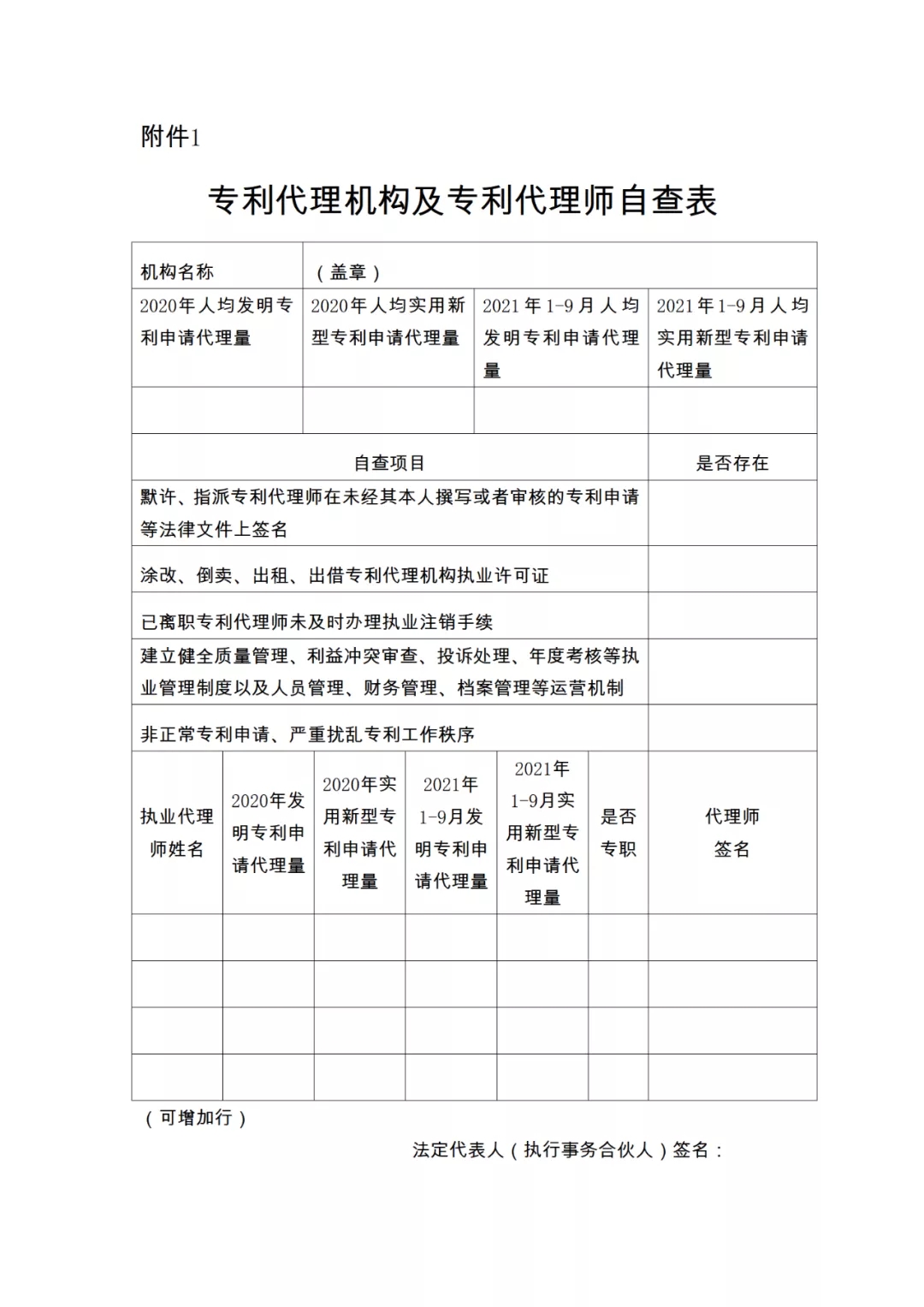 28项检查内容！专利代理机构及专利代理师自查表&监管检查表