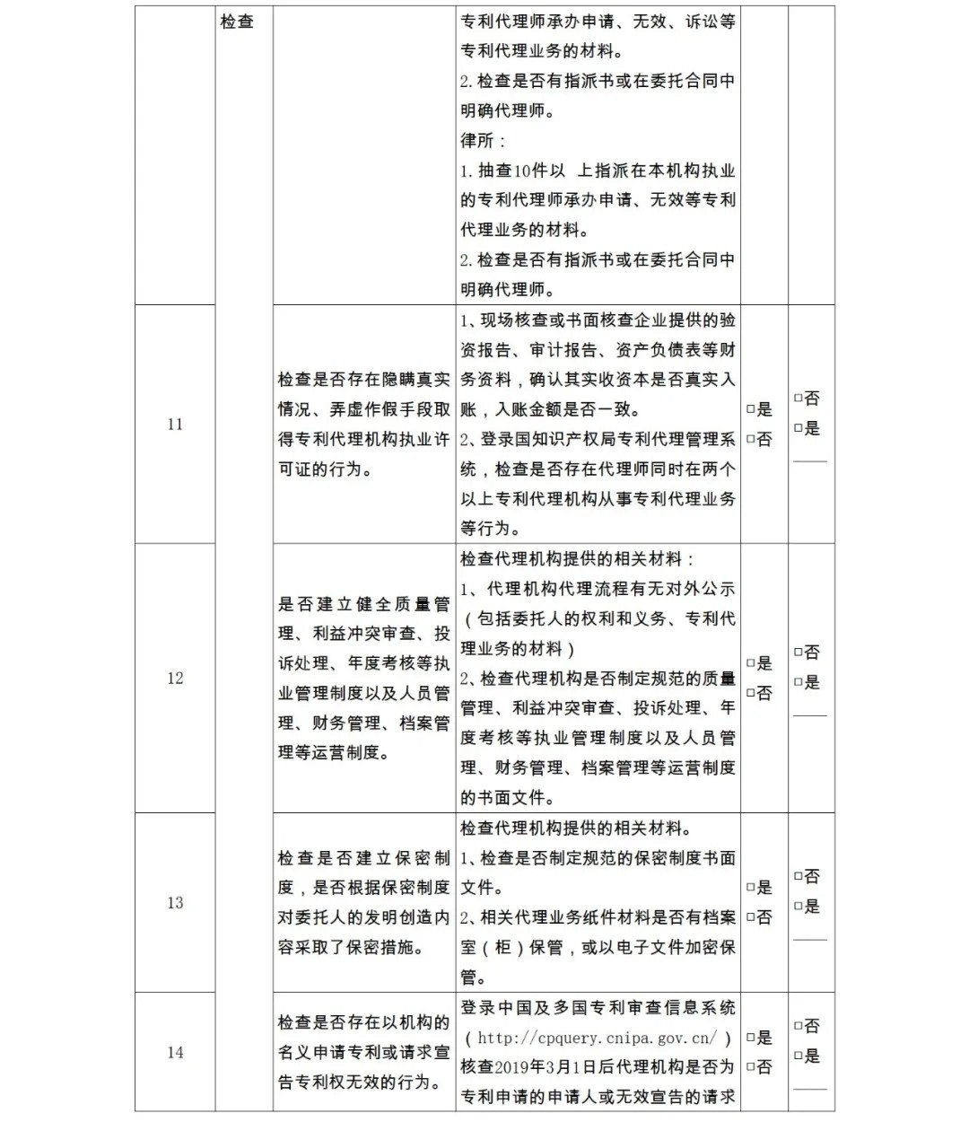 28项检查内容！专利代理机构及专利代理师自查表&监管检查表