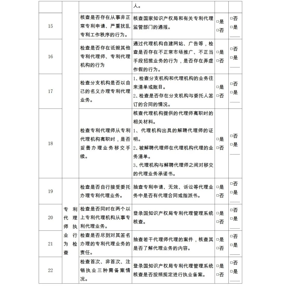 28项检查内容！专利代理机构及专利代理师自查表&监管检查表