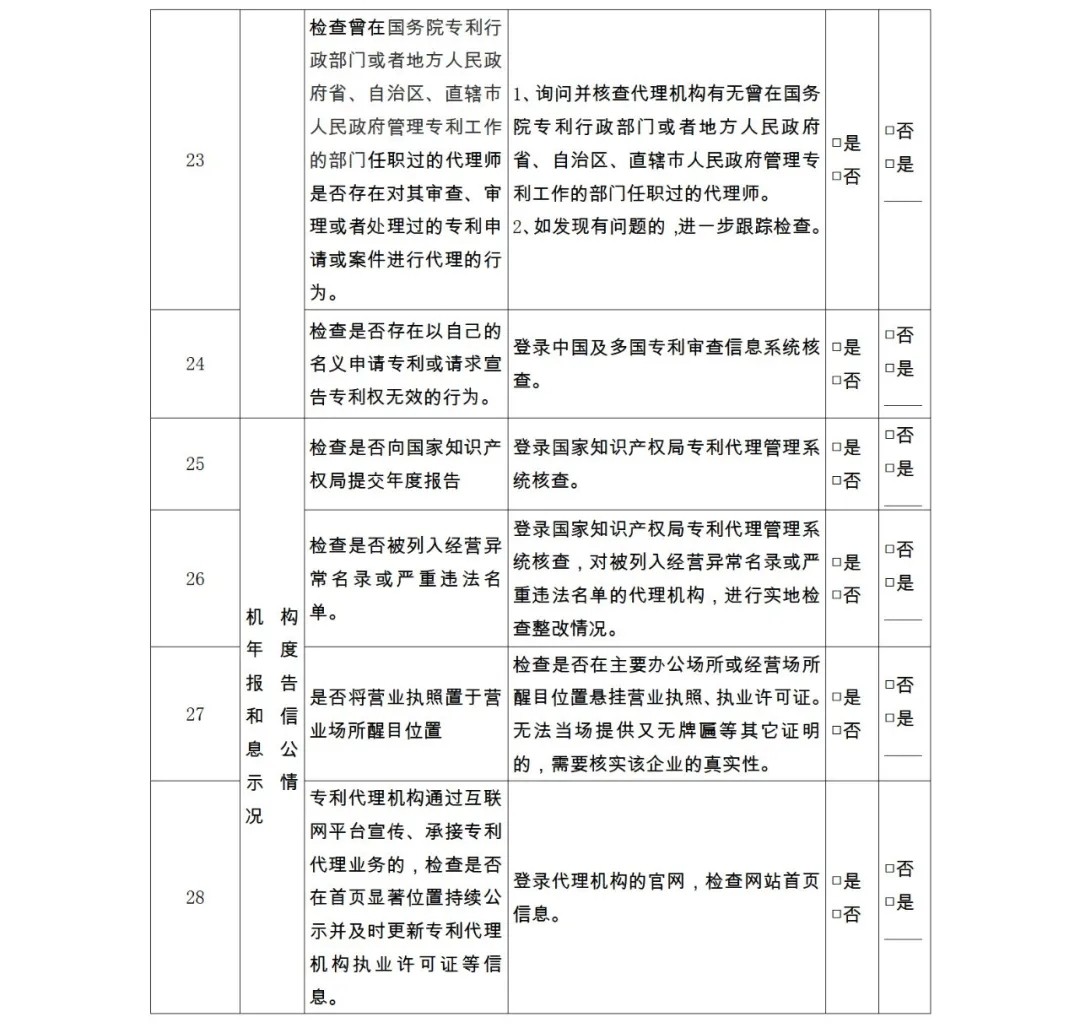 28项检查内容！专利代理机构及专利代理师自查表&监管检查表