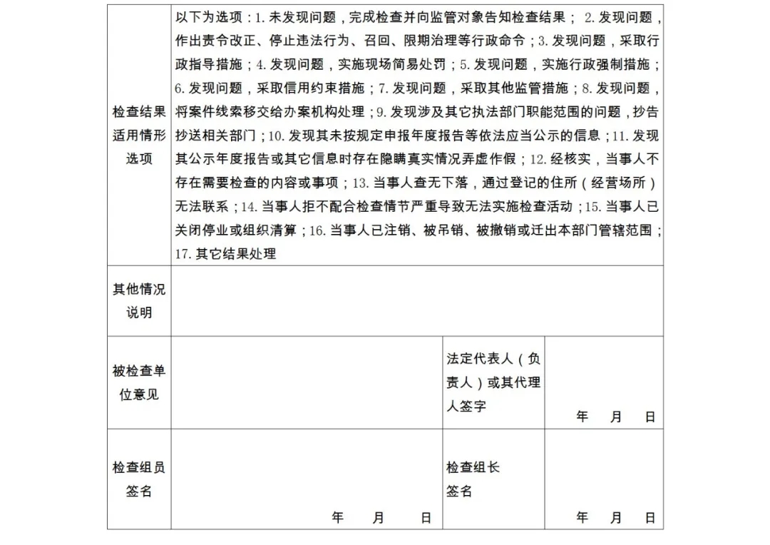 28项检查内容！专利代理机构及专利代理师自查表&监管检查表