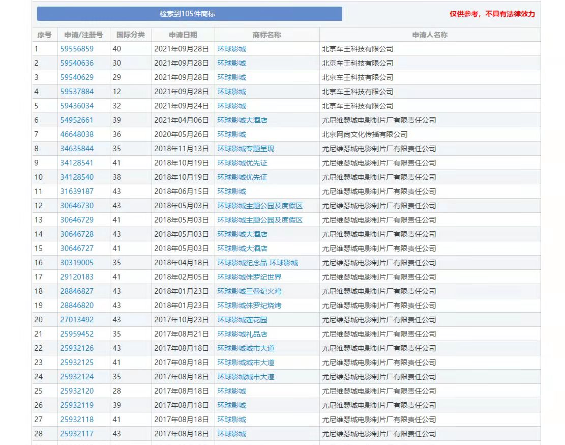 打“卡”地图的IP解析（二）| 看！北京环球影城主题IP的打造