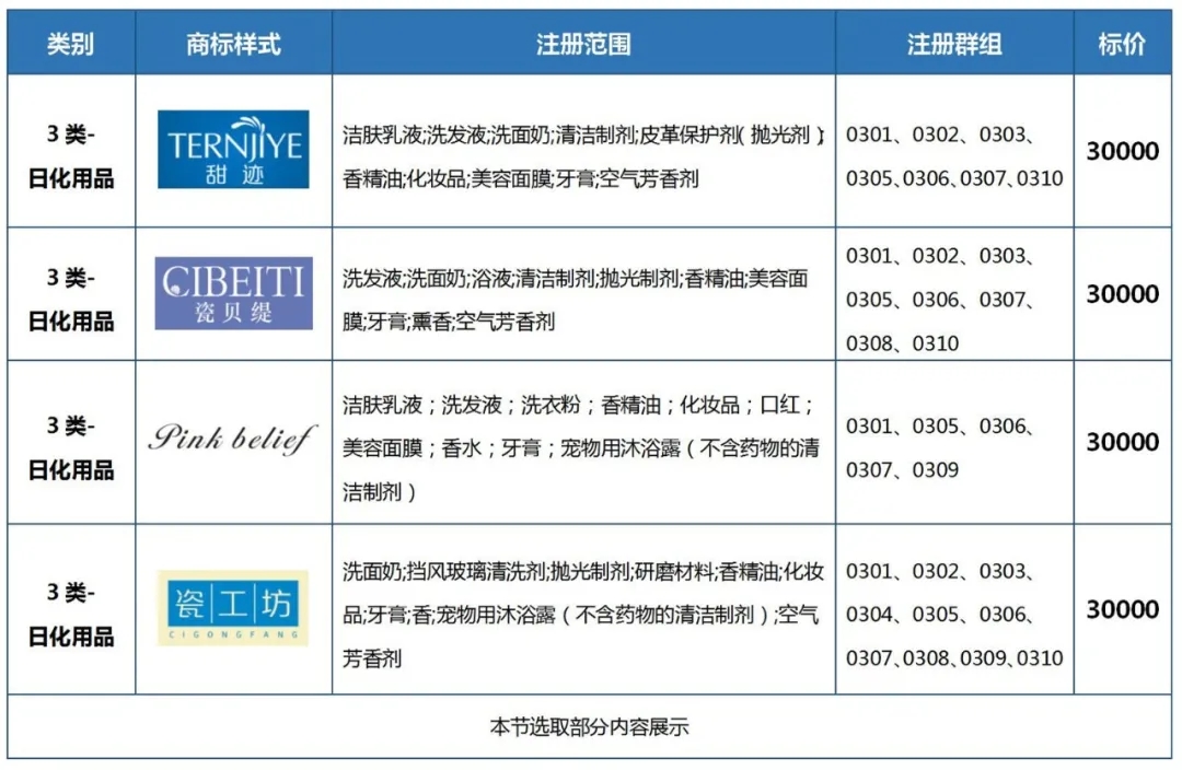 美妆行业商标简报请查收！聚焦典型案例、概览交易实况、洞悉品牌布局