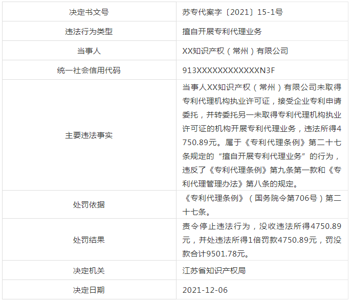 因非正常专利申请/擅自开展专利代理业务/虚假宣传，4家知识产权机构被罚！