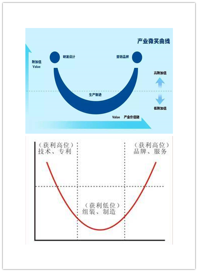 你想要的风口来了！“专精特新”劈开中小企业发展的天花板！