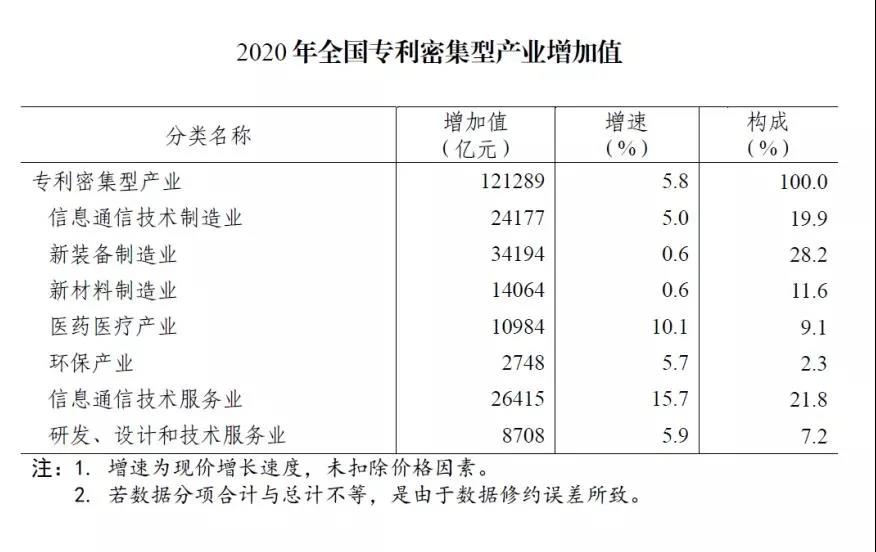 #晨报#约谈整治13家平台型商标代理机构，促进平台经济规范