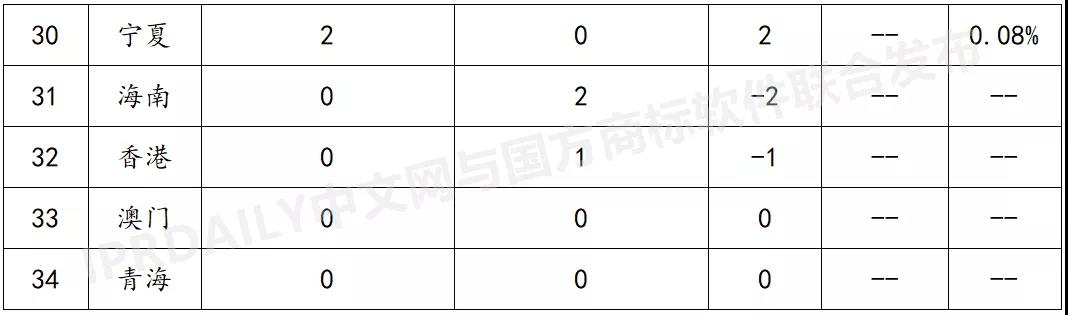 2021上半年马德里商标国际注册数据报告（全文）