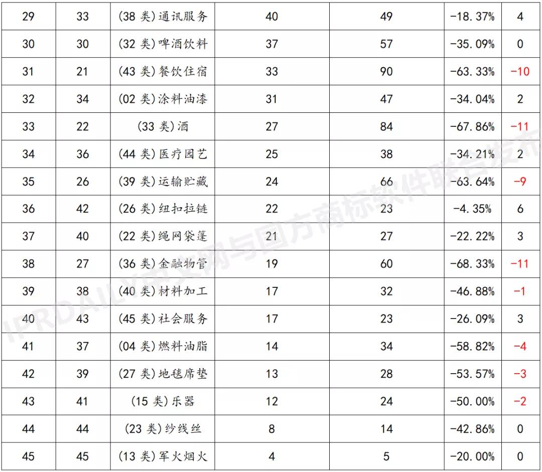 2021上半年马德里商标国际注册数据报告（全文）