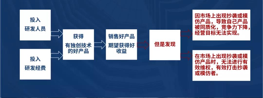 深挖企业专利布局“漏洞”，构建竞争壁垒！