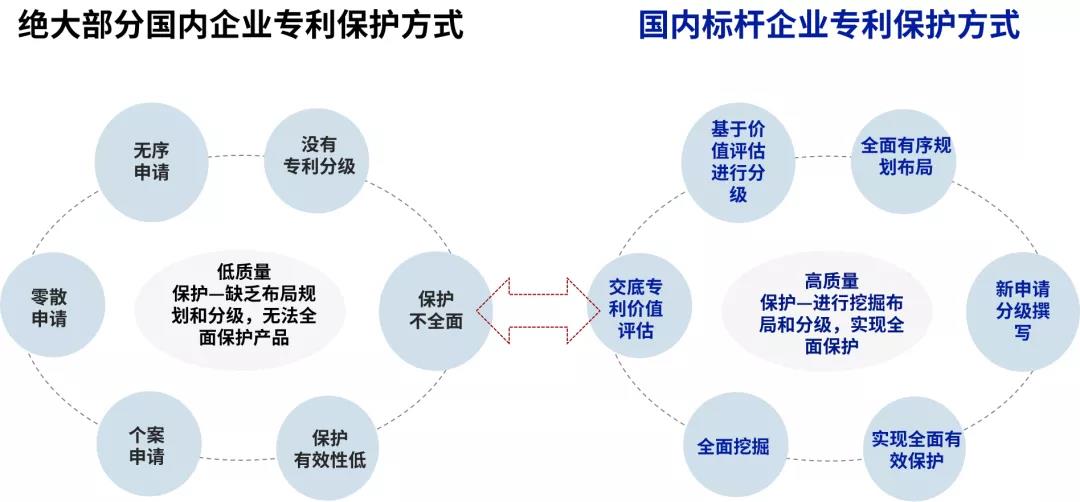 深挖企业专利布局“漏洞”，构建竞争壁垒！