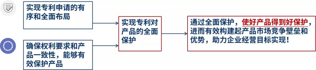 深挖企业专利布局“漏洞”，构建竞争壁垒！