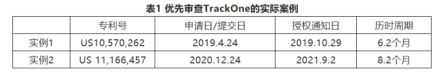 2022优先审查暂停，可否另辟他径加快发明专利申请的审查