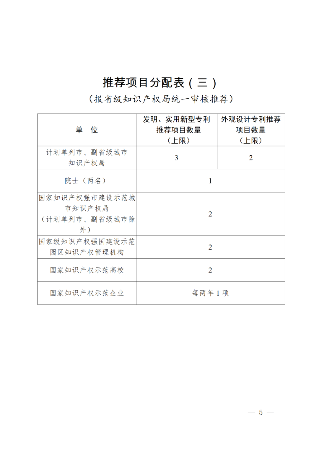 正式开始！国知局关于评选第二十四届中国专利奖通知（全文）