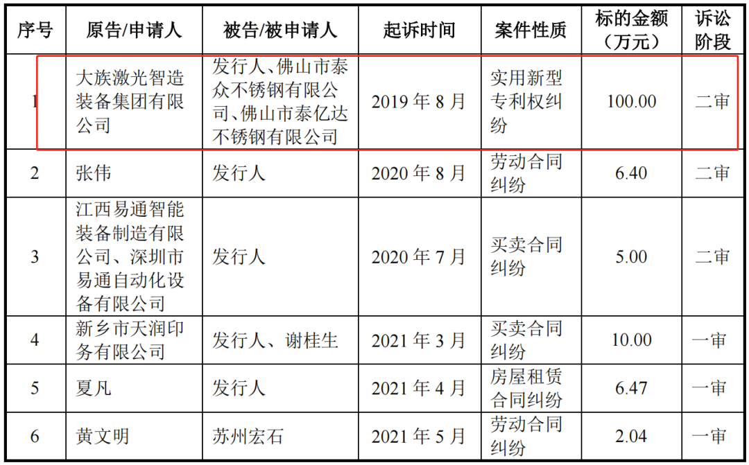 宏石激光核心专利、研发费用受质疑，IPO能否顺利通过？