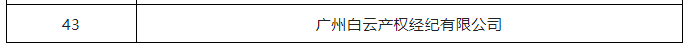 2022年度广州市知识产权信息公共服务网点（43家单位名单）