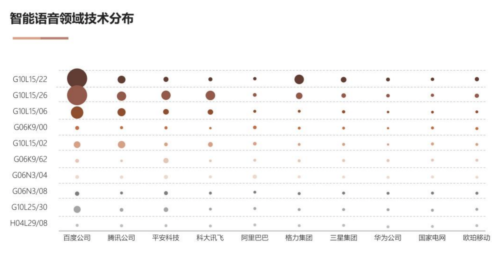 AI基础技术专利布局持续加码 驱动创新链持续增强