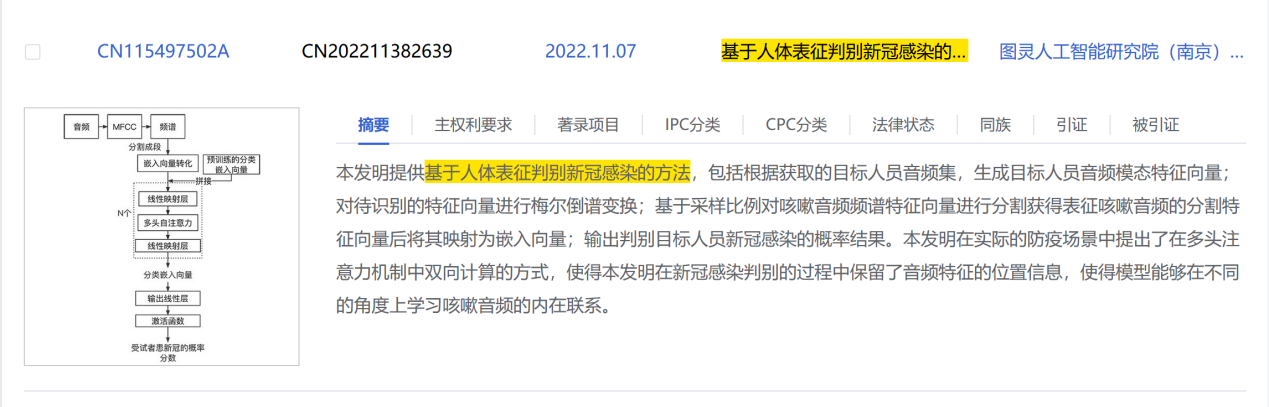 “听咳嗽声辨新冠”“仿制药侵权”“连花清瘟口罩”……新冠大流行下，专利的存在感