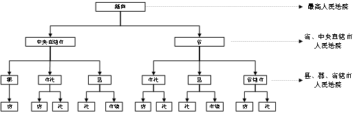 企业海外知识产权保护与布局系列文章（二十三）│ 越南知识产权司法制度研究（上）