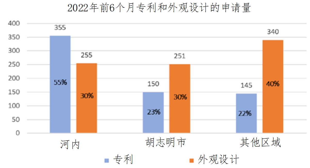 企业海外知识产权保护与布局系列文章（二十三）│ 越南知识产权司法制度研究（上）