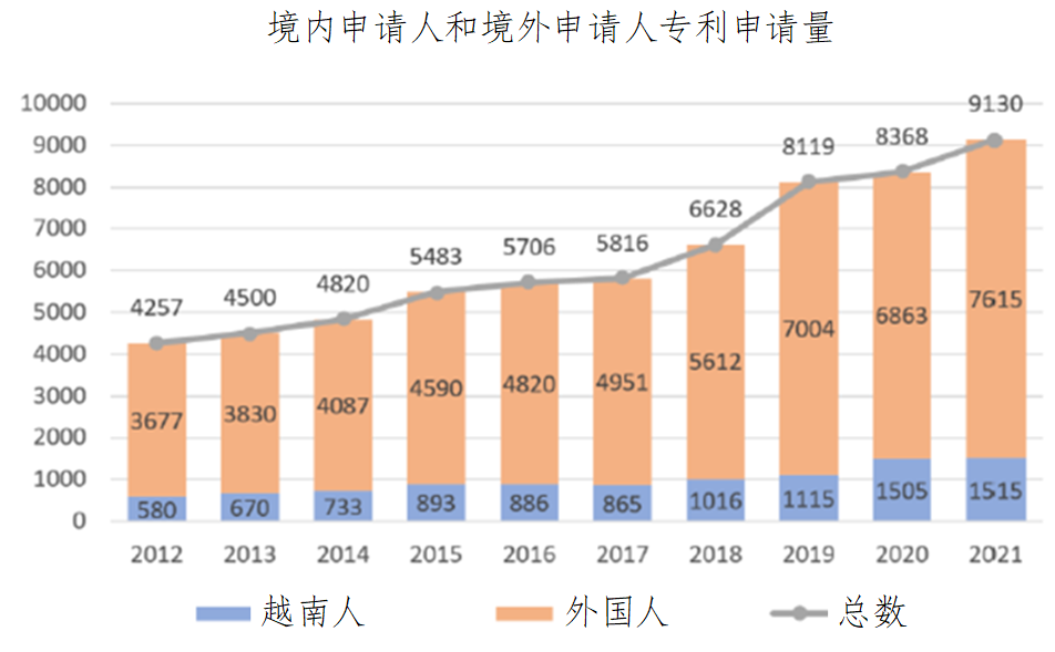 企业海外知识产权保护与布局系列文章（二十三）│ 越南知识产权司法制度研究（上）