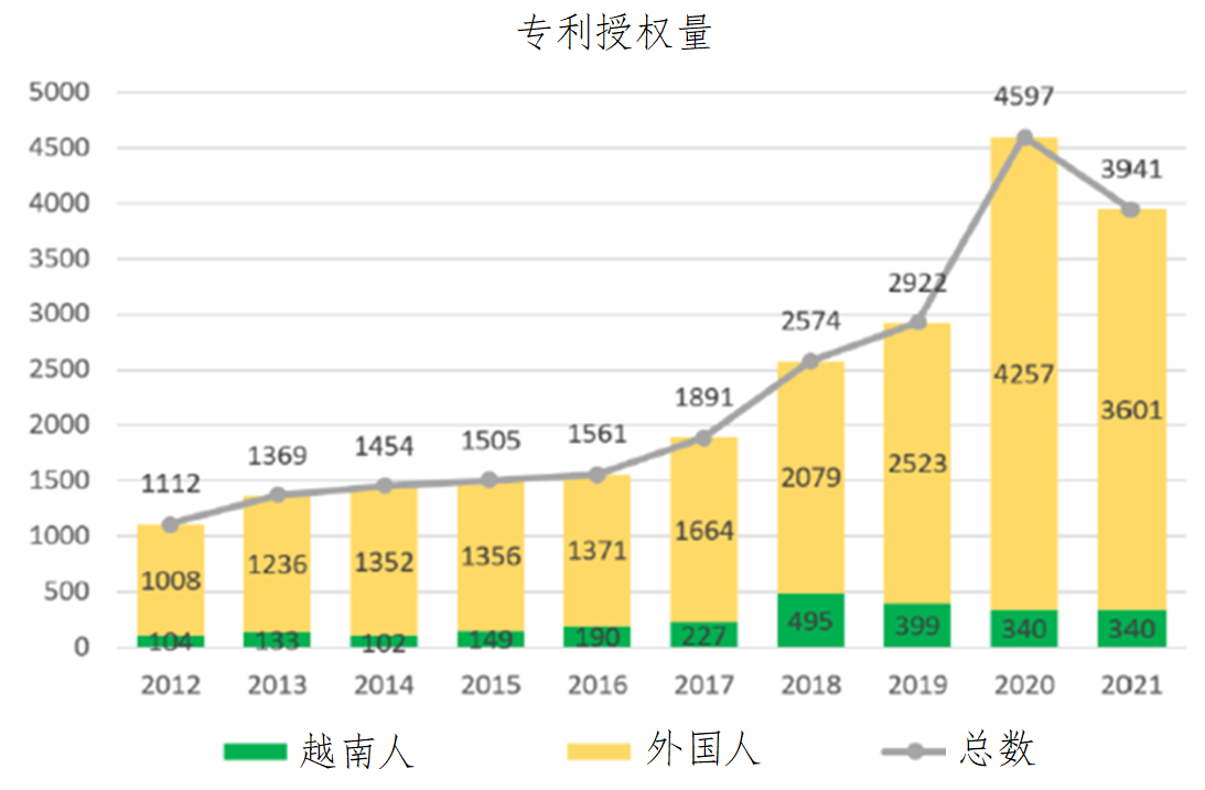 企业海外知识产权保护与布局系列文章（二十三）│ 越南知识产权司法制度研究（上）