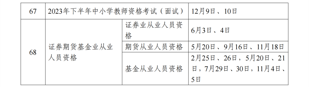 2023年专利代理师考试、知识产权师、律师考试时间定了！