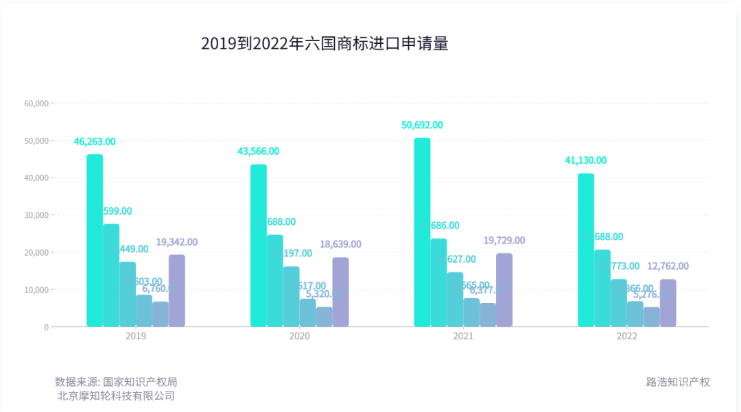 2022年度商标数据综合分析、主要国家进入中国申请量及代理机构排名--数据分析“外内”商标市场，评析代理机构发展方向