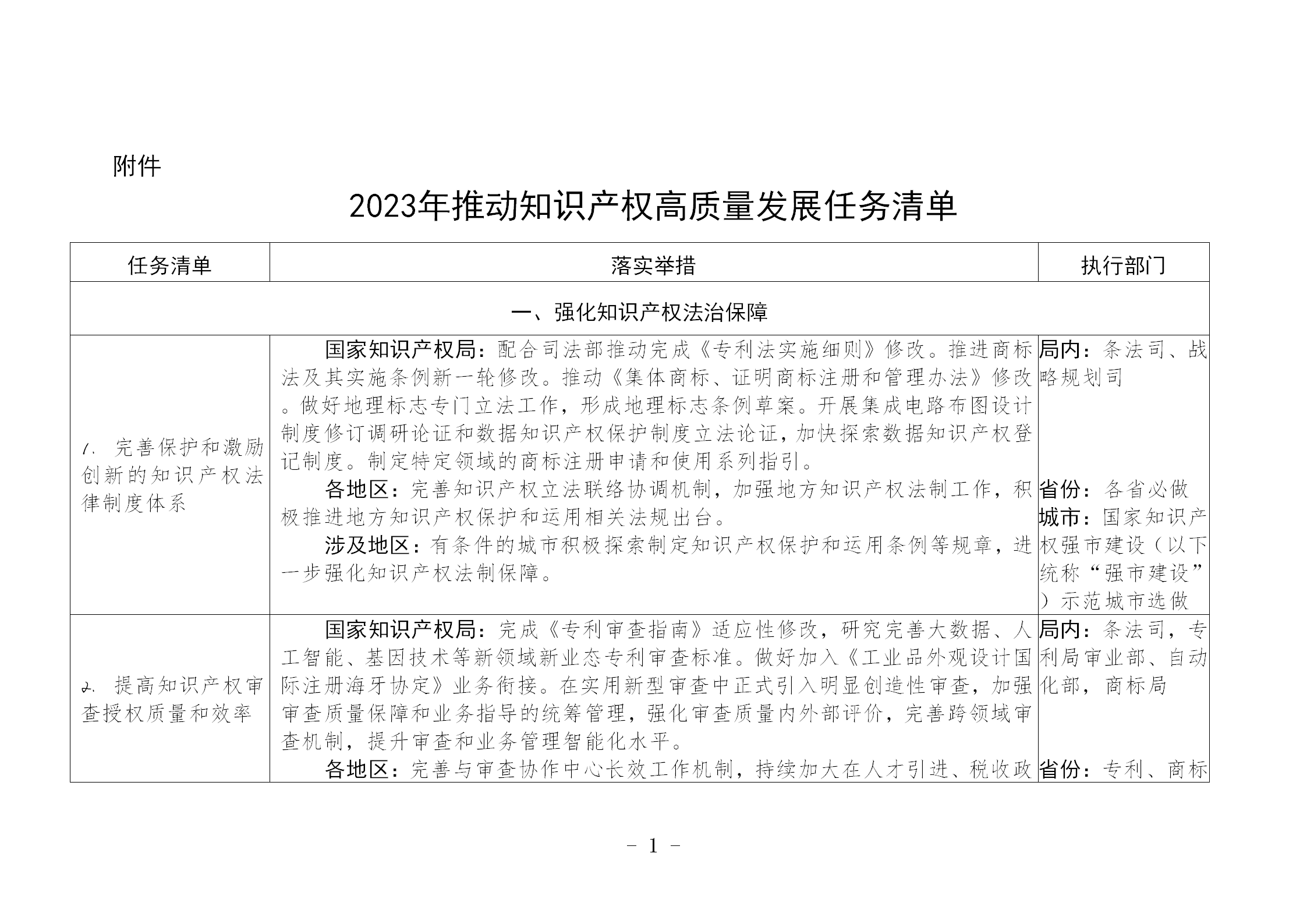 国知局：《推动知识产权高质量发展年度工作指引（2023）》全文发布！