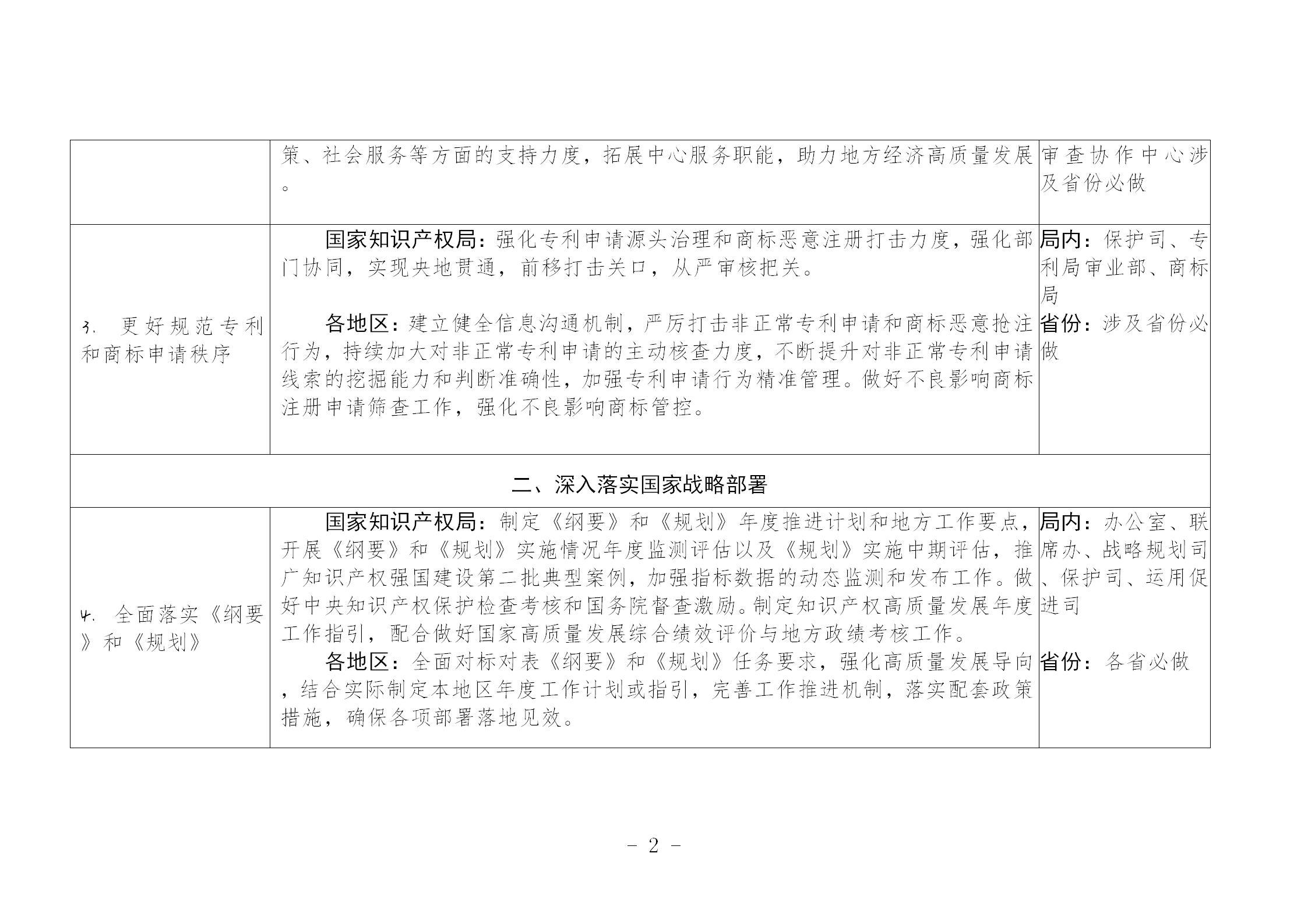 国知局：《推动知识产权高质量发展年度工作指引（2023）》全文发布！