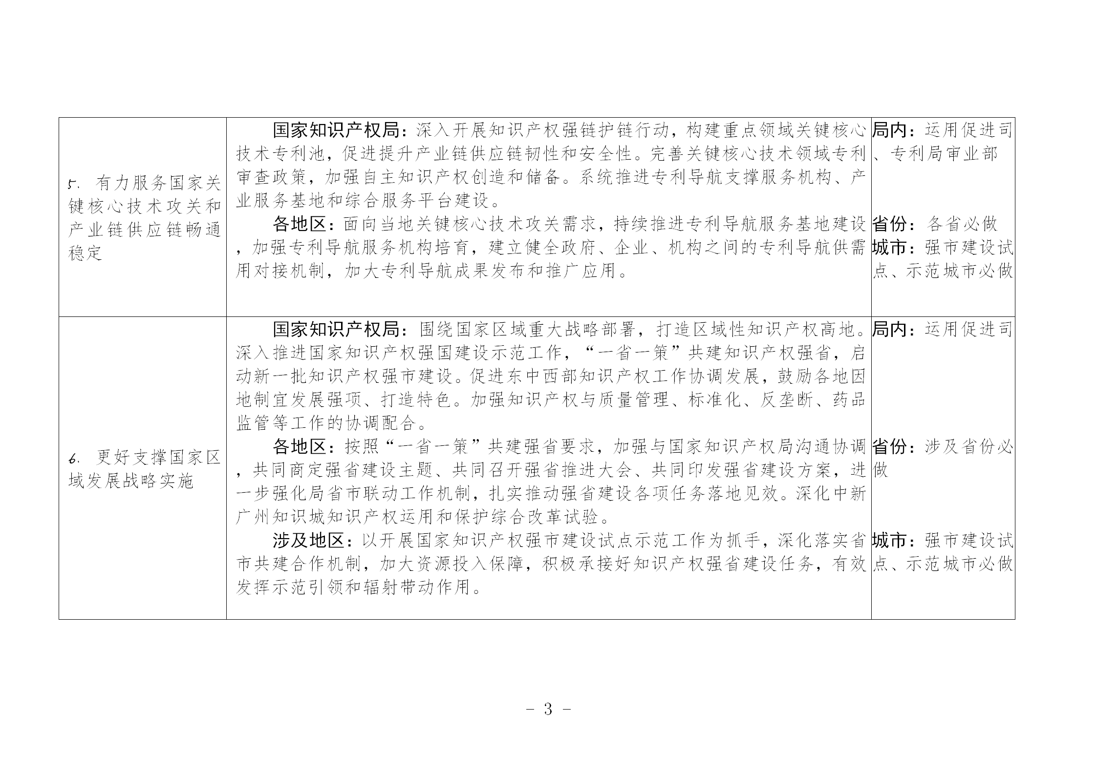 国知局：《推动知识产权高质量发展年度工作指引（2023）》全文发布！