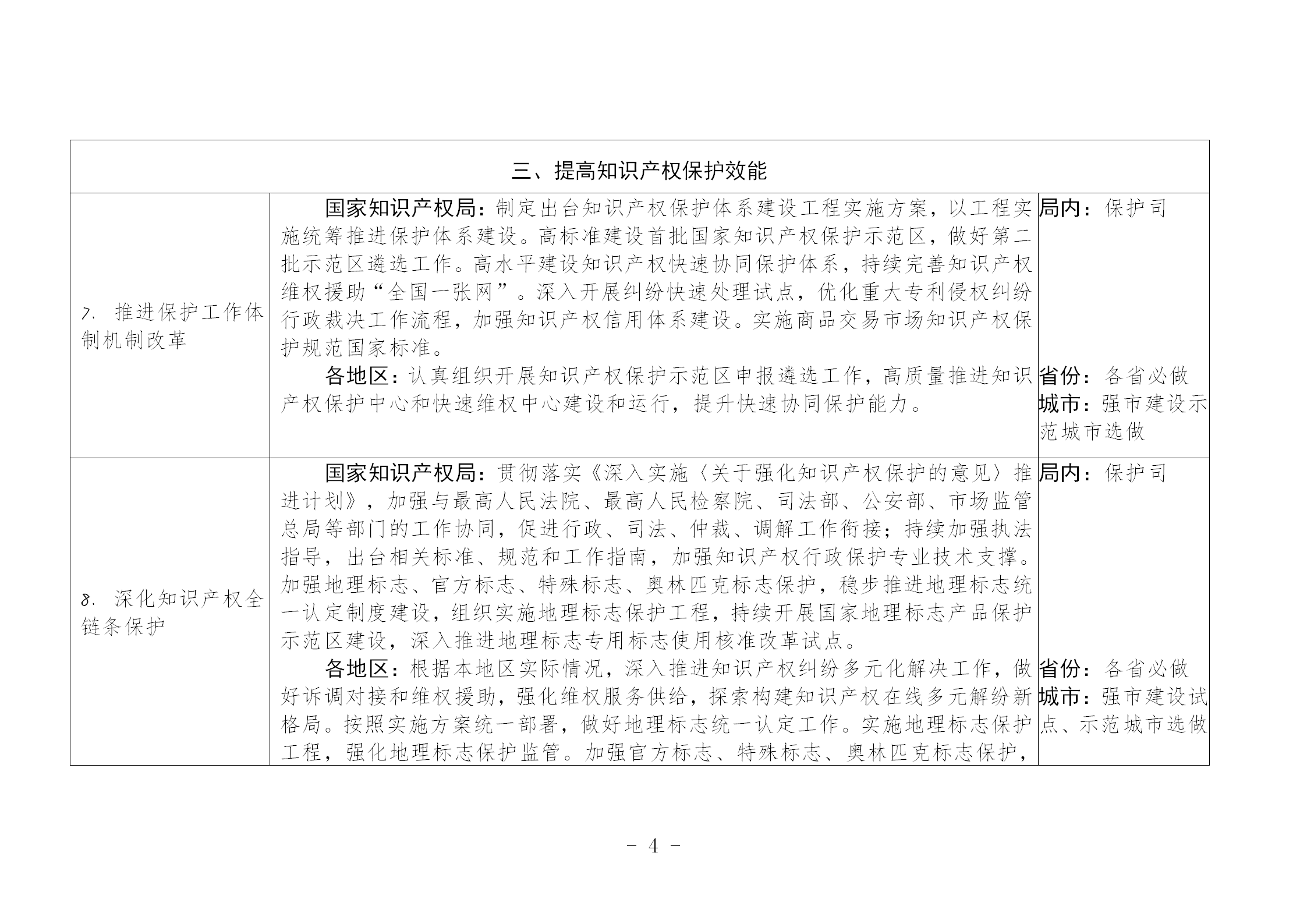 国知局：《推动知识产权高质量发展年度工作指引（2023）》全文发布！