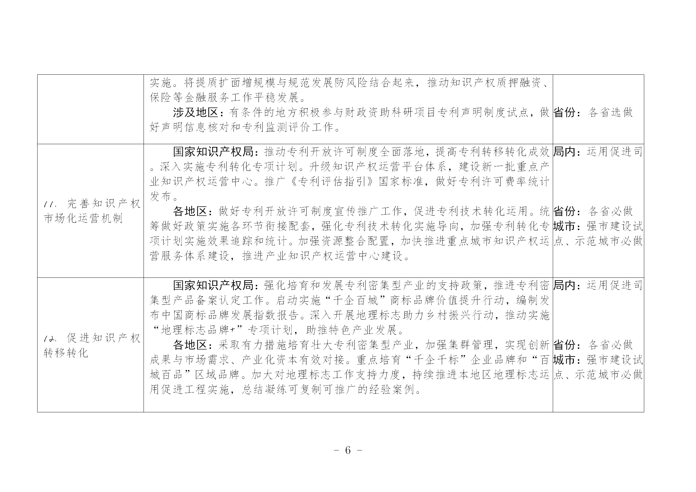 国知局：《推动知识产权高质量发展年度工作指引（2023）》全文发布！