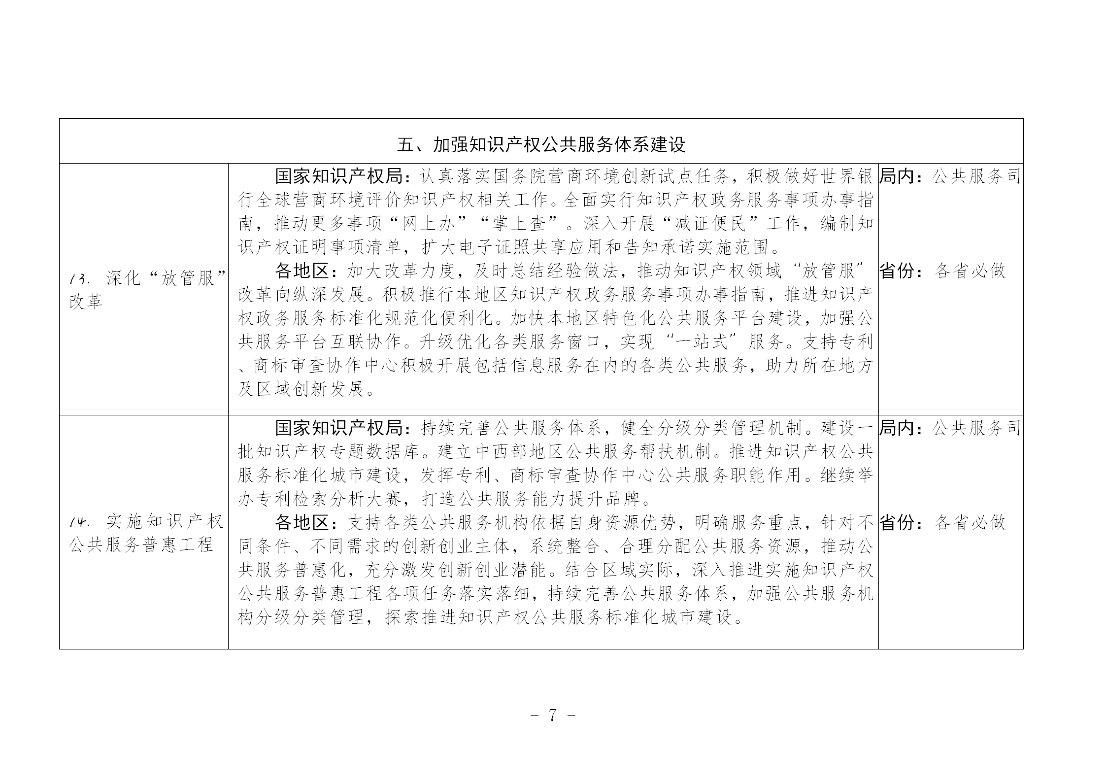 国知局：《推动知识产权高质量发展年度工作指引（2023）》全文发布！