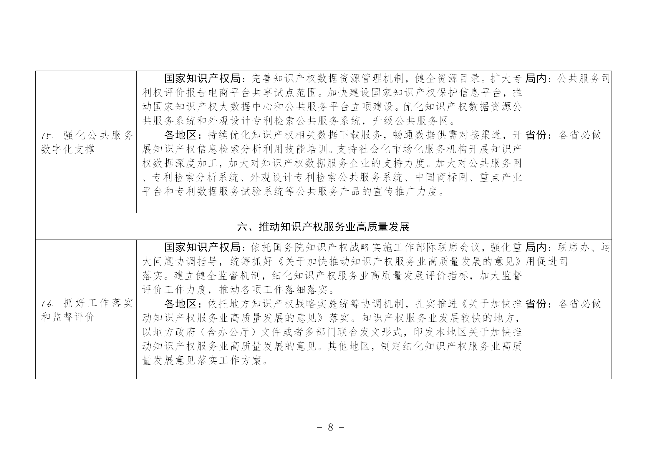 国知局：《推动知识产权高质量发展年度工作指引（2023）》全文发布！